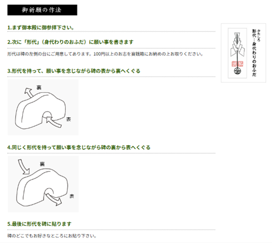 安井金比羅宮の碑のくぐり方の画像